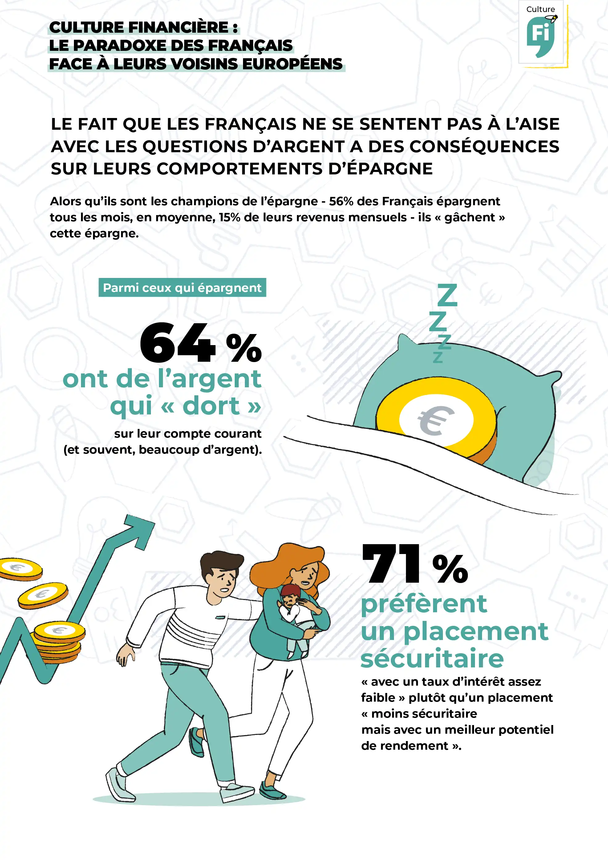 Infographie épargne : 64 % des Français laissent leur argent    dormir sur leur compte courant - Etude Odoxa  